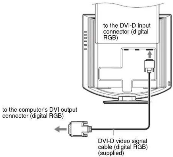 SONY SDMHX95 - Connect a computer equipped with a DVI output connector (digital RGB) - 1