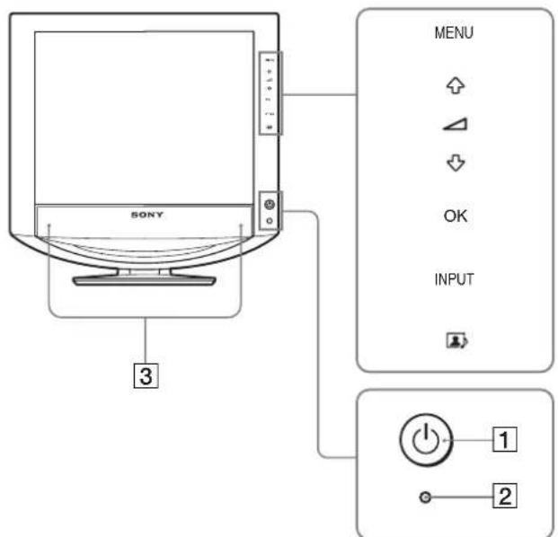 SONY SDMHX95 - Lage und Funktion der Teile und Bedienelemente - 1