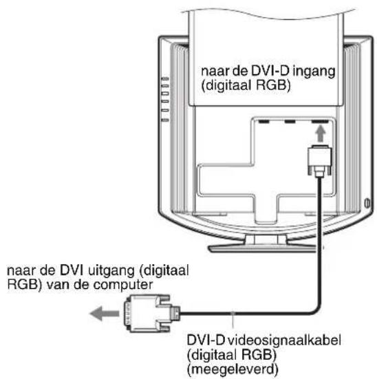 SONY SDMHX95 - Een computer aansluiten die is voorzien van een DVI uitgang (digital RGB) - 1
