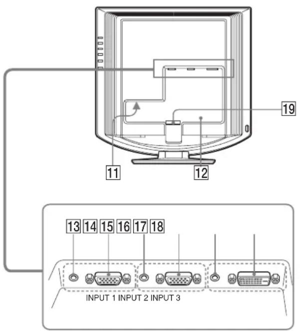 SONY SDMHX95 - Lage und Funktion der Teile und Bedienelemente - 3