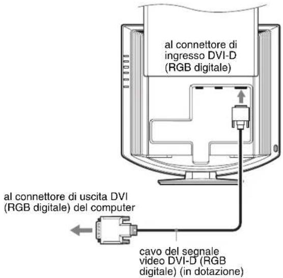 SONY SDMHX95 - Collegamento a un computer dotato di connettore di uscita DVI (RGB digitale) - 1