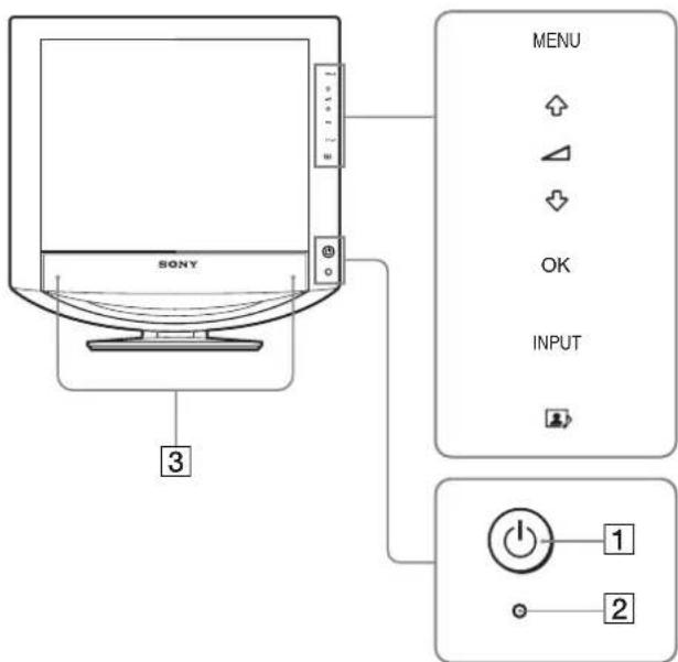 SONY SDMHX95 - Identificacion de componentes y controlles - 1