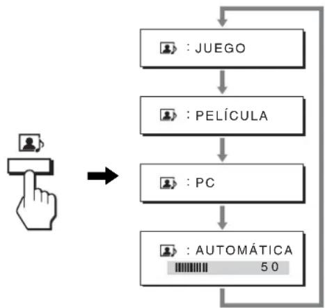 SONY SDMHX95 - Pulse el botonarias vezes. - 1