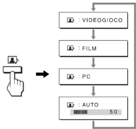 SONY SDMHX95 - Impostazione di MODO (IMMAGINE/AUDIO) (modo - 1