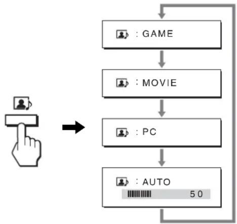 SONY SDMHX95 - Setting the MODE (PICTURE/ AUDIO) (mode) - 1