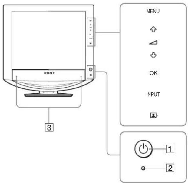 SONY SDMHX95 - 识别部件和控制钮 - 1