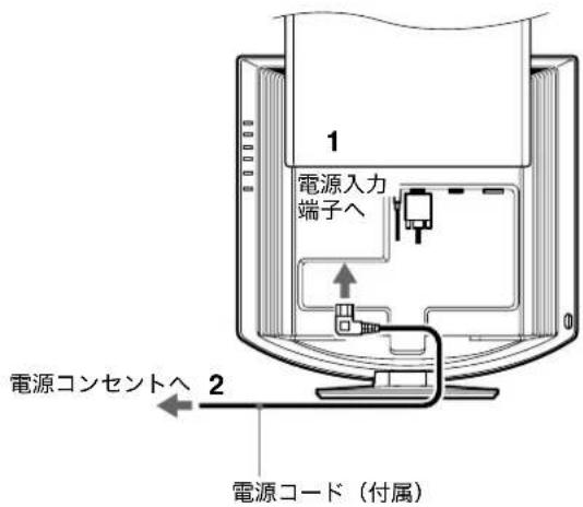 SONY SDMHX95 - 準備 3：電源コトをつなく - 1