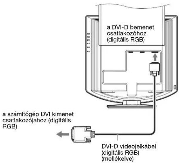 SONY SDMHX95 - Csatlakoztasson egy DVI kimeneti csatlakozóval (digital RGB) ellatott szamítogepet - 1