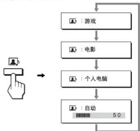 SONY SDMHX95 - 反复按按钮。 - 1