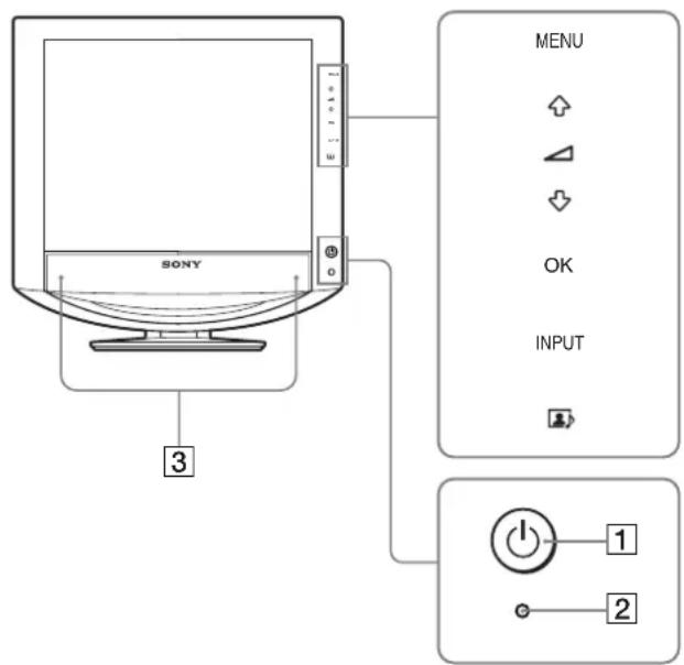 SONY SDMHX95 - IeHTnФикauЯ DeTaJeN OpraHOB ynpaBJIeHn - 1
