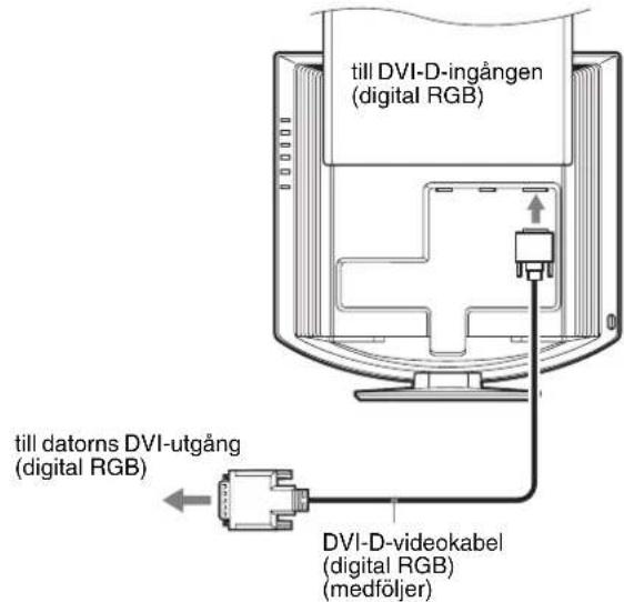 SONY SDMHX95 - Anslut en dator som har en DVI-utgang (digital RGB) - 1