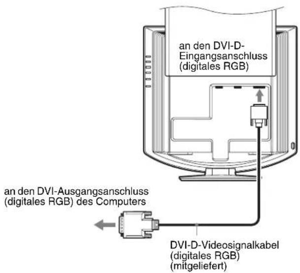 SONY SDMHX75 - Anschließen eines Computers mit einem DVI-Ausgangsanschluss (digitales RGB) - 1