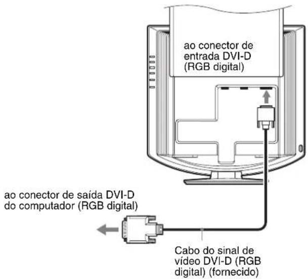 SONY SDMHX75 - Ligue um computador equipado com um conector de saída DVI (RGB digital) - 1