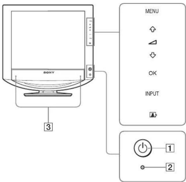 SONY SDMHX75 - Identyfikacja części i elementów - 1