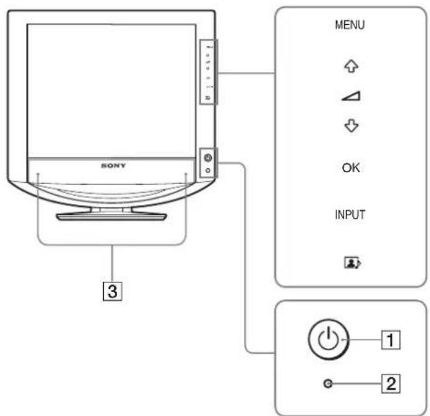 SONY SDMHX75 - Placering av reglage och anslutningar - 1