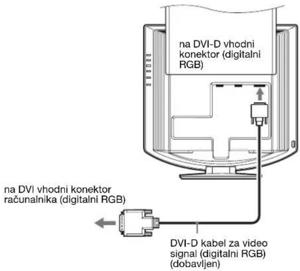 SONY SDMHX75 - Priključite računalnik opremljen z izhodnim konektorjem DVI (digitalni RGB). - 1