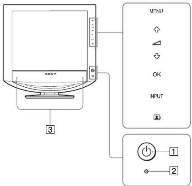 SONY SDMHX75 - Lage und Funktion der Teile und Bedienelemente - 1