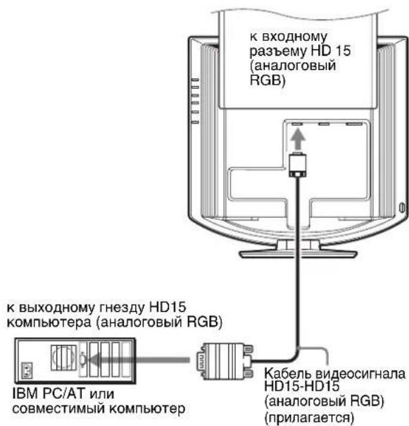 SONY SDMHX75 - Подключите компьютер, оборудованный выходным гнездом HD15 (аналоговый RGB) - 1