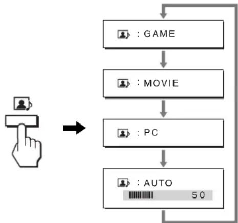 SONY SDMHX75 - A MODE üzemmód-beállítás (PICTURE/AUDIO) (mód) - 1