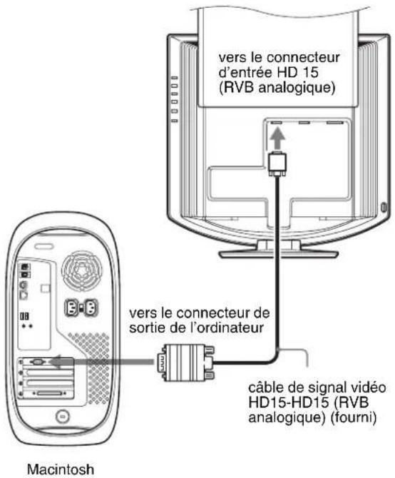 SONY SDMHX75 - ■ Raccordement à un ordinateur IBM PC/AT ou compatible - 2