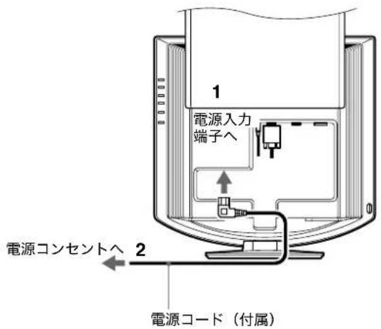 SONY SDMHX75 - 準備 3：電源コードをつなぐ - 1