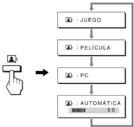 SONY SDMHX75 - Pulse el botón varias veces. - 1
