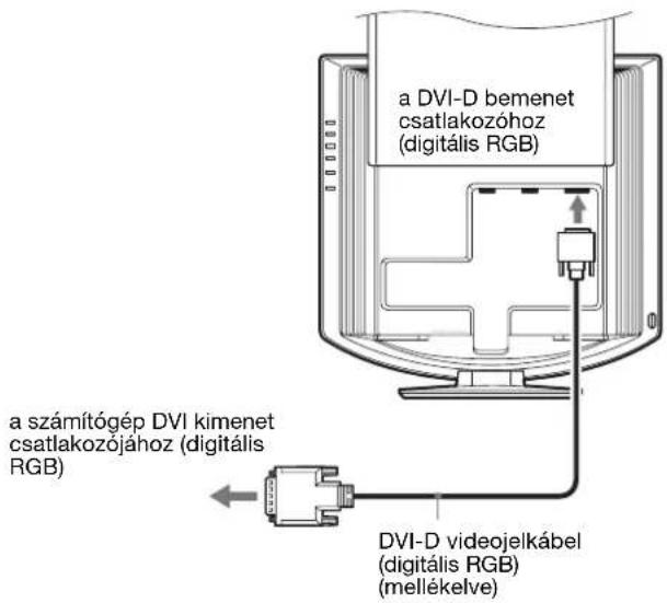 SONY SDMHX75 - Csatlakoztasson egy DVI kimeneti csatlakozóval (digitális RGB) ellátott számítógépet - 1
