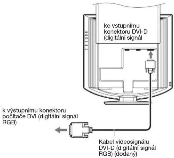 SONY SDMHX75 - Připojte počítač, vybavený výstupním konektorem DVI (digitální signál RGB) - 1