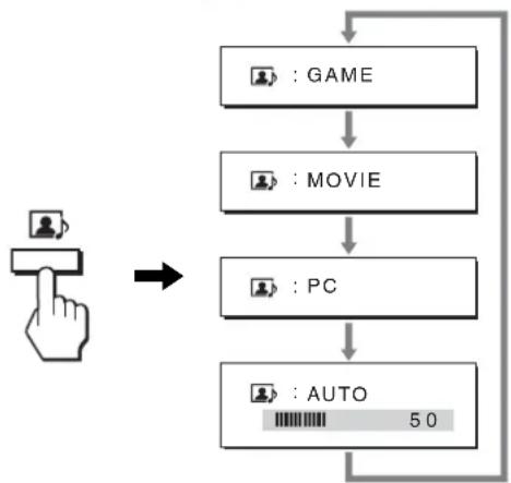 SONY SDMHX75 - Prima repetidamente o botão - 1