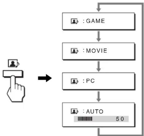 SONY SDMHX75 - Ustawianie trybu (MODE) (PICTURE/AUDIO) (Tryb) - 1
