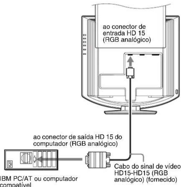 SONY SDMHX75 - ■ Ligação a um IBM PC/AT ou computador compatível - 1