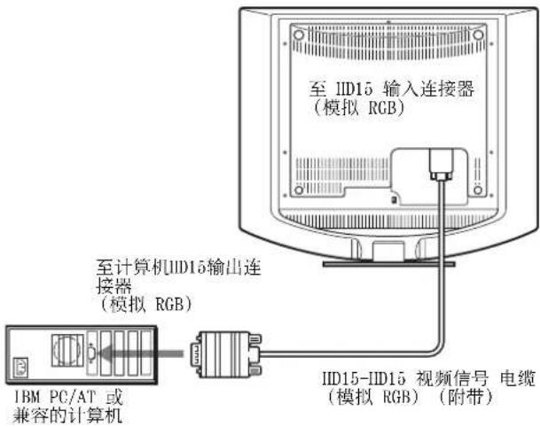 SONY SDMHS94P - 连接到装有 HD15 输出连接器（模拟 RGB）的计算机 - 1