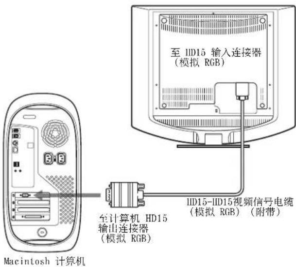 SONY SDMHS94P - ■ 连接到 Macintosh 计算机 - 1
