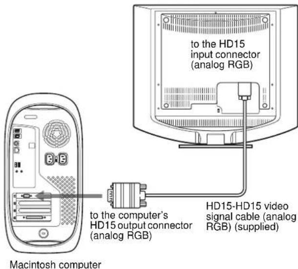 SONY SDMHS94P - ■ Connecting to a Macintosh computer - 1