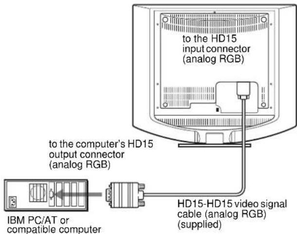 SONY SDMHS94P - ■ Connecting to an IBM PC/AT or compatible computer - 1