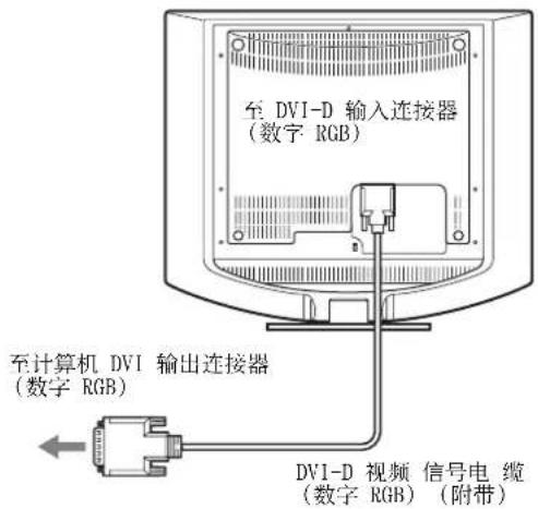 SONY SDMHS94P - 连接到装有 DVI 输出连接器（数字 RGB）的计算机 - 1