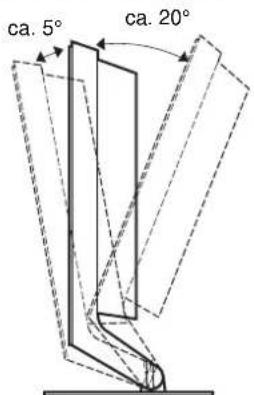 SONY SDMHS94P - Einstellen der Neigung - 1