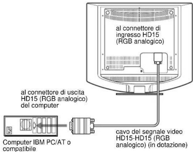SONY SDMHS94P - ■ Collegamento ad un computer IBM PC/AT o compatibile - 1