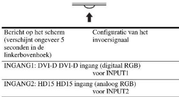 SONY SDMHS75D - Het ingangssignaal selecteren (INPUT toets) - 1