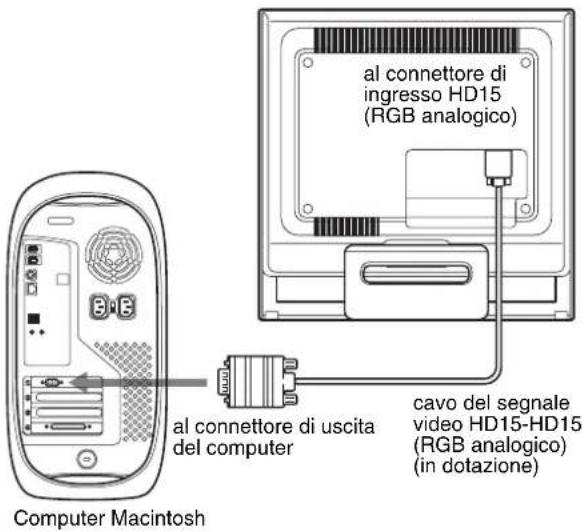 SONY SDMHS75D - ■ Collegamento ad un computer Macintosh - 1