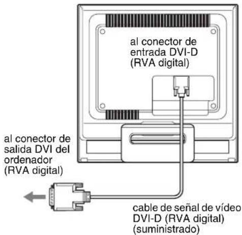 SONY SDMHS75D - Conexión de un ordinador equipado con un conductor de salute DVI (RVA digital) - 1