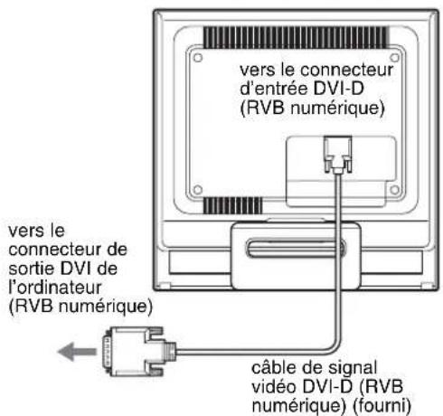 SONY SDMHS75D - Raccordez un ordinateur equipped d'un connecteur de sortie DVI (RVB numérique) - 1