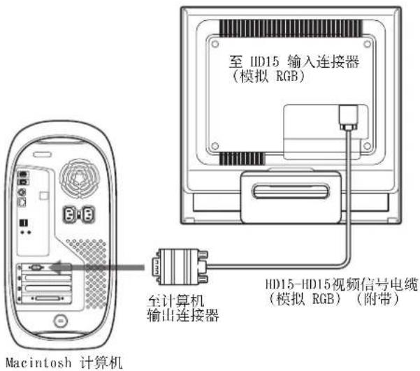 SONY SDMHS75D - ■ 连接到 Macintosh 计算机 - 1
