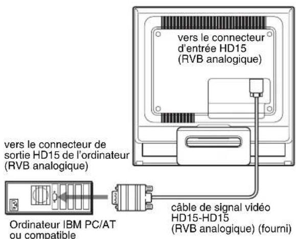 SONY SDMHS75D - Raccordez un ordinateur équipé d'un connecteur de sortie HD15 (RVB analogue) - 1
