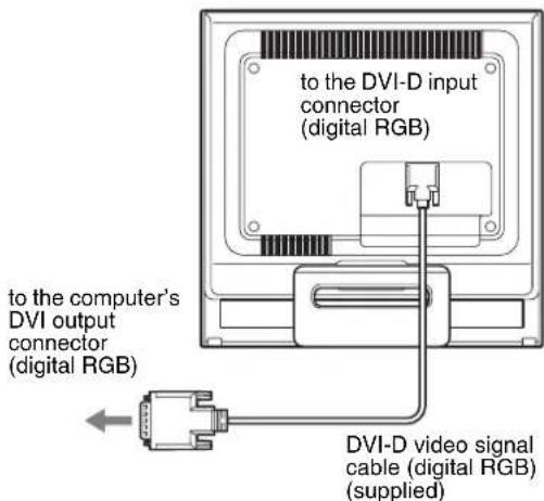 SONY SDMHS75D - Connect a computer equipped with a DVI output connector (digital RGB) - 1