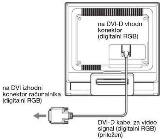 SONY SDMHS75D - Prikljucite računalnik opreumljen z izhodnim konektorjem DVI (digitalni RGB) - 1