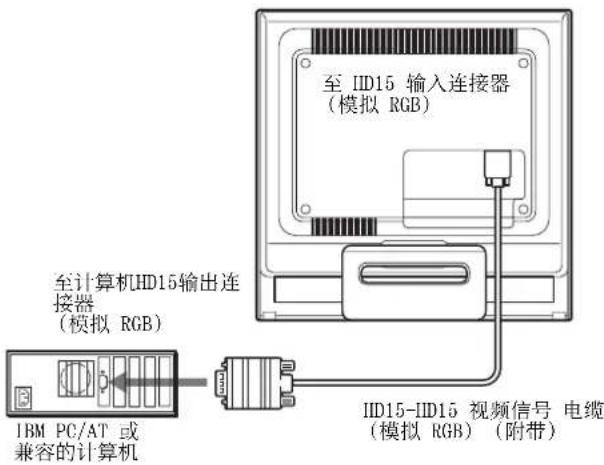 SONY SDMHS75D - ■ 连接到 IBM PC/AT 或兼容的计算机 - 1