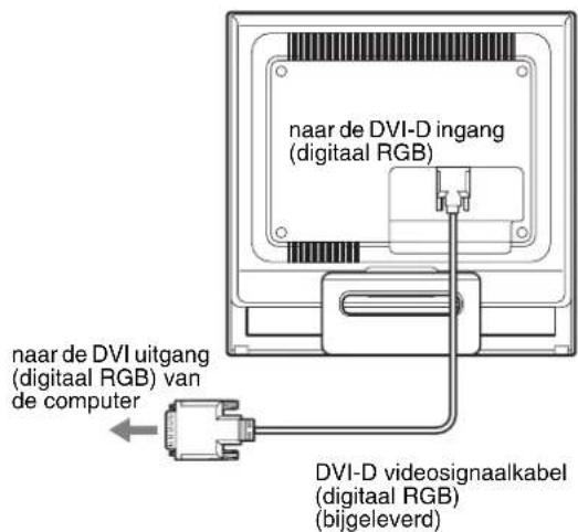 SONY SDMHS75D - Een computer aansluiten die is voorzien van een DVI uitgang (digital RGB) - 1