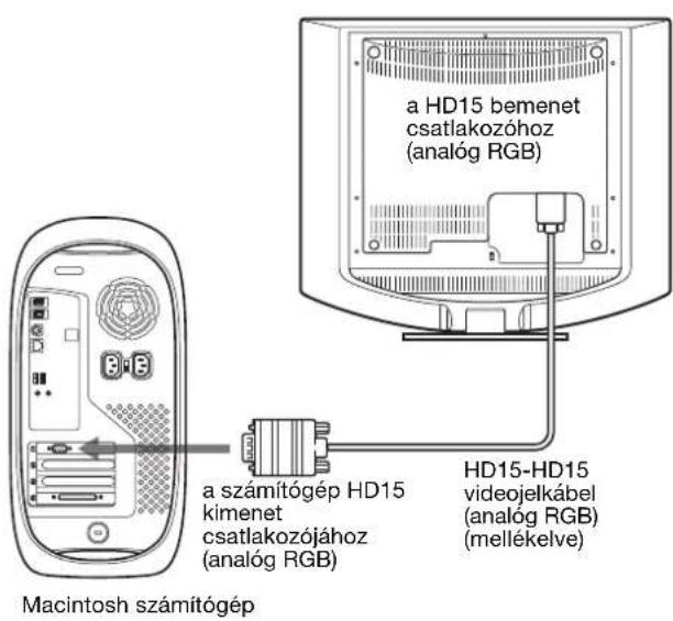 SONY SDMHS74P - ■ Csatlakoztatás Macintosh számítógéphez - 1