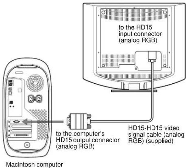 SONY SDMHS74P - ■ Connecting to a Macintosh computer - 1